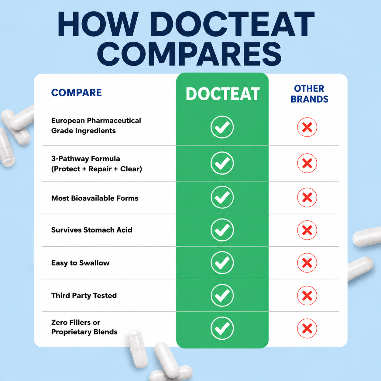 DOCTEAT- Liver Support & Recovery by Velunor™