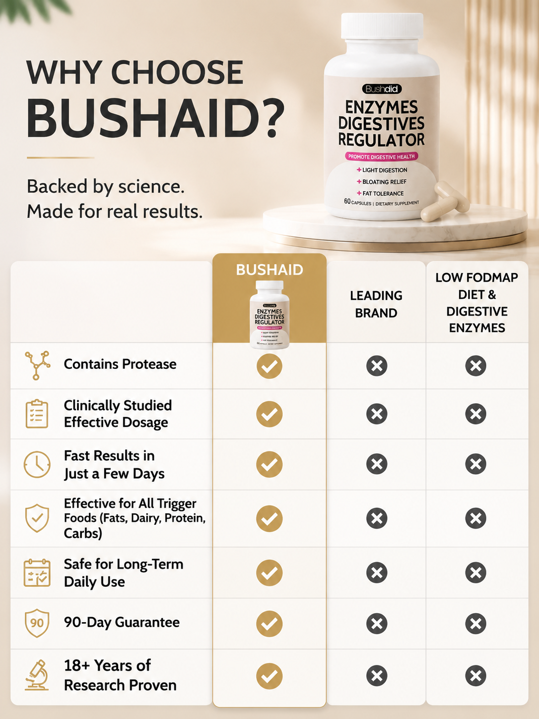 Bushaid Digestive enzyme support capsule Vascular Health