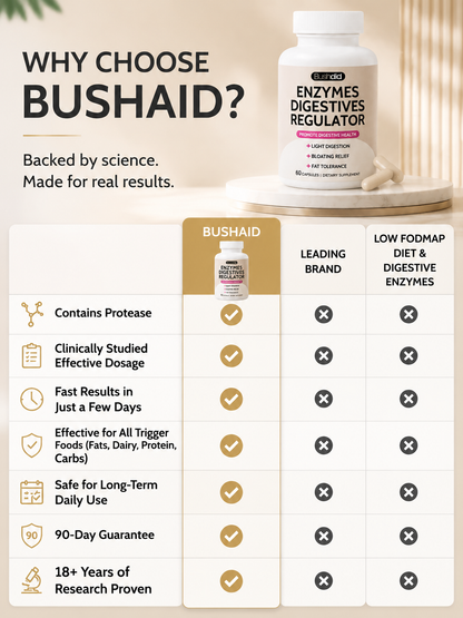 Bushaid Digestive enzyme support capsule Vascular Health