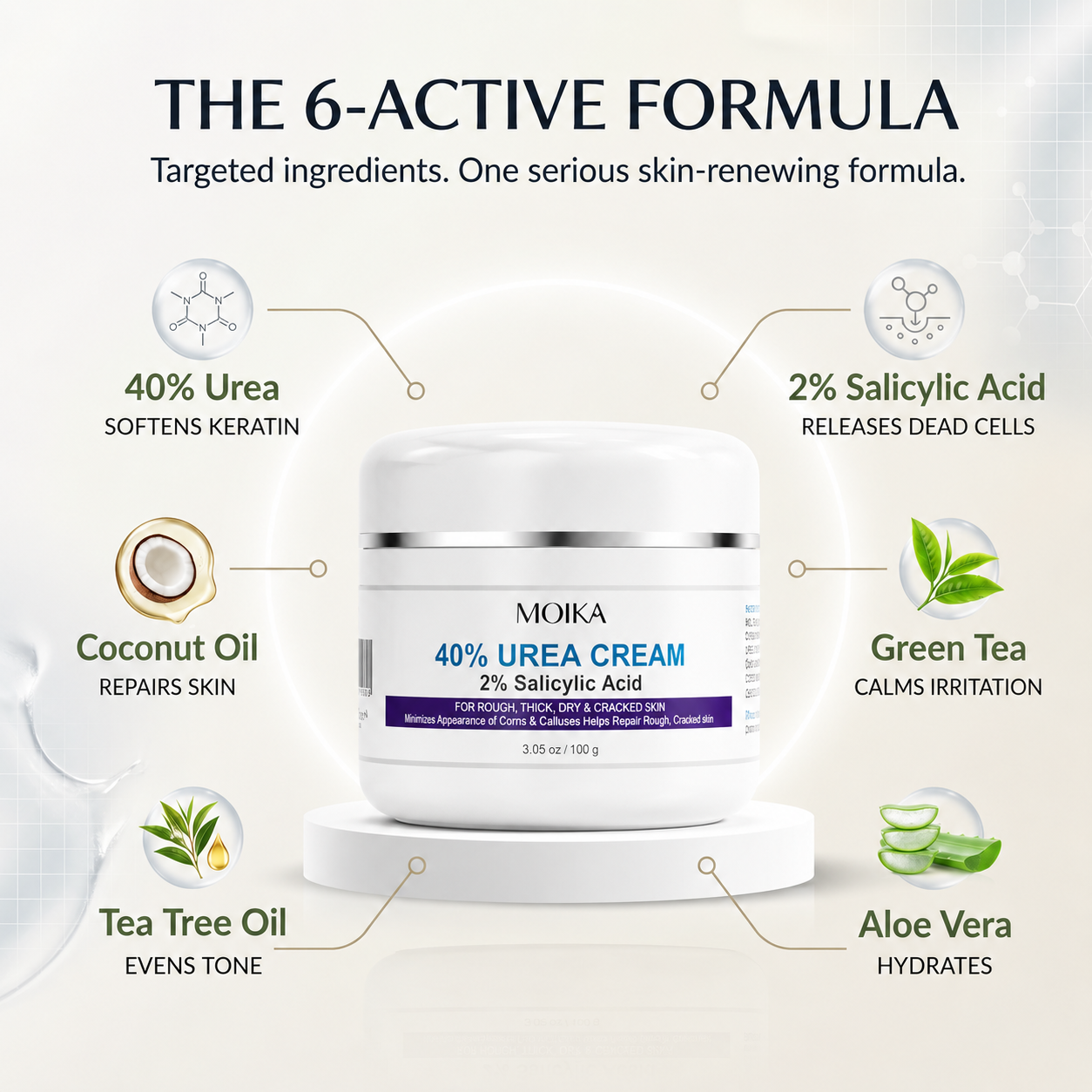 MOIKA — Advanced Keratolytic Cream For Rough, Raised Seborrheic Keratoses-K$