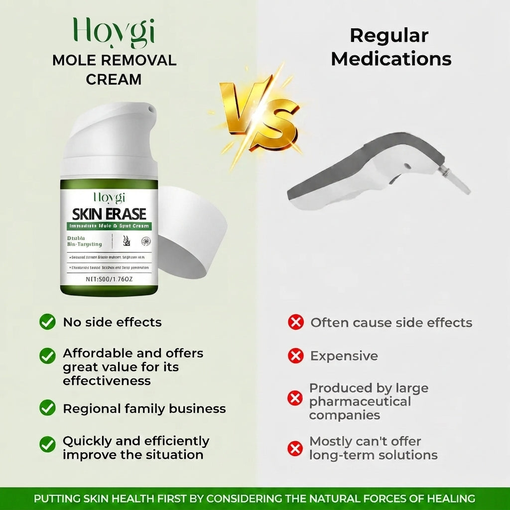 Hoygi SKIN ERASE：Erase Unwanted Marks in 7 Days Without Surgery, Pain, or $650 Doctor Bills