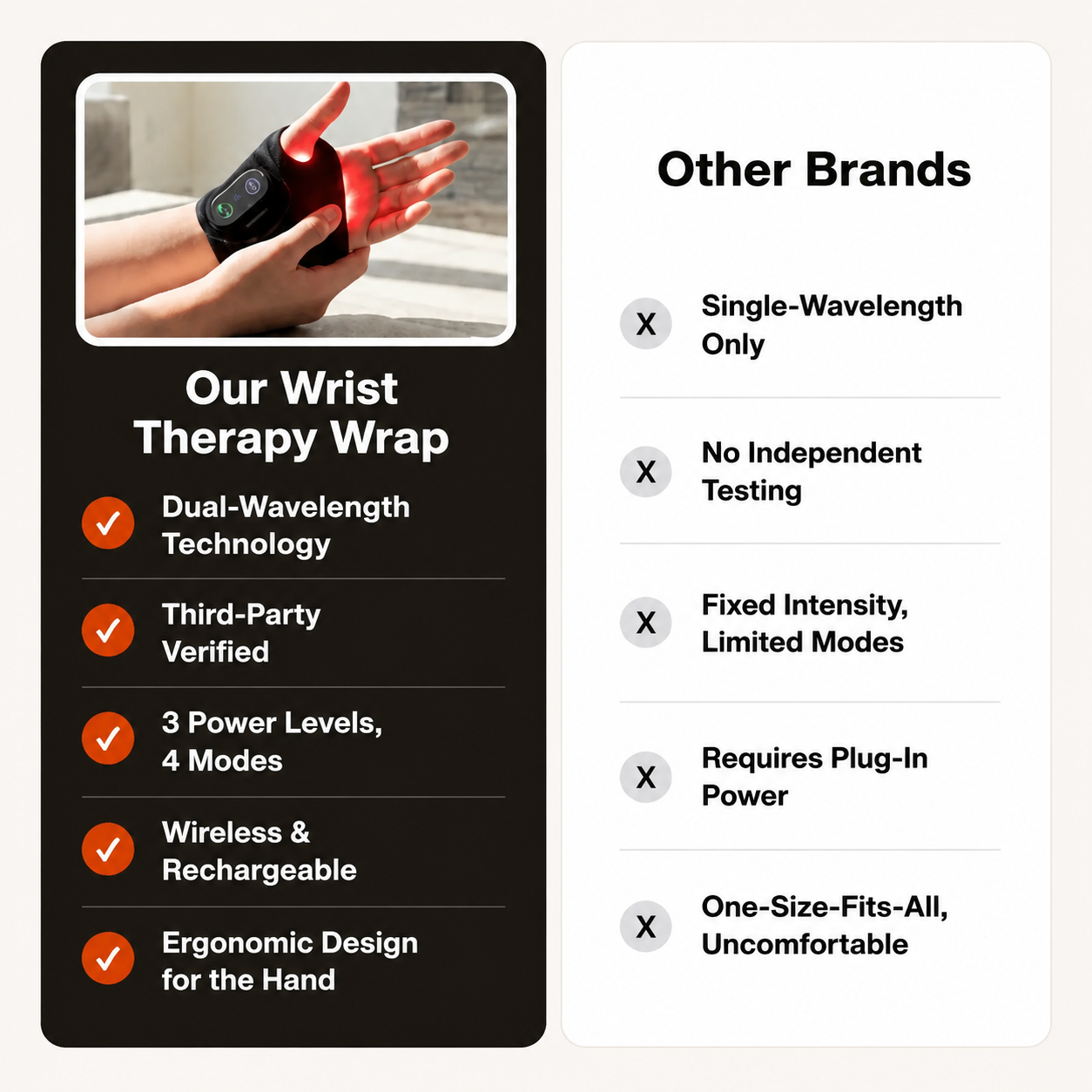 Wrist pain heat therapy device